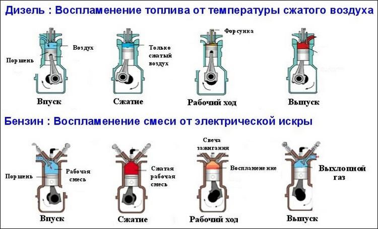 diesel-petrol